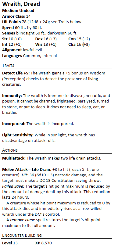 The dread wraith from the final D&D Next playtest packet.