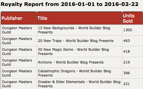 Total downloads as of 5:19PM Eastern 2/22