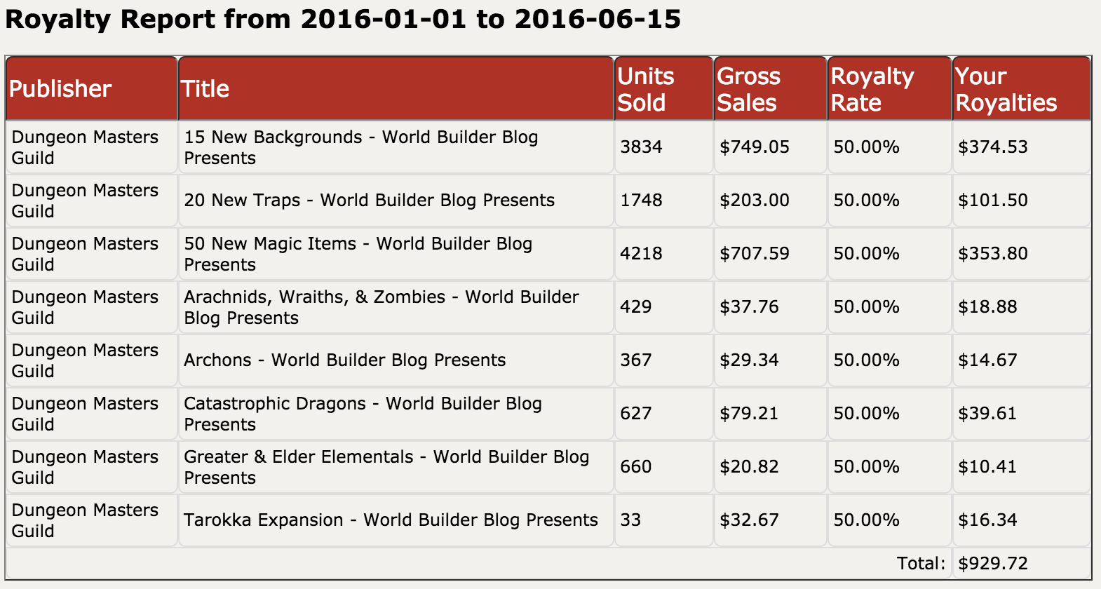 Screen Shot 2016-06-15 at 12.31.22 PM